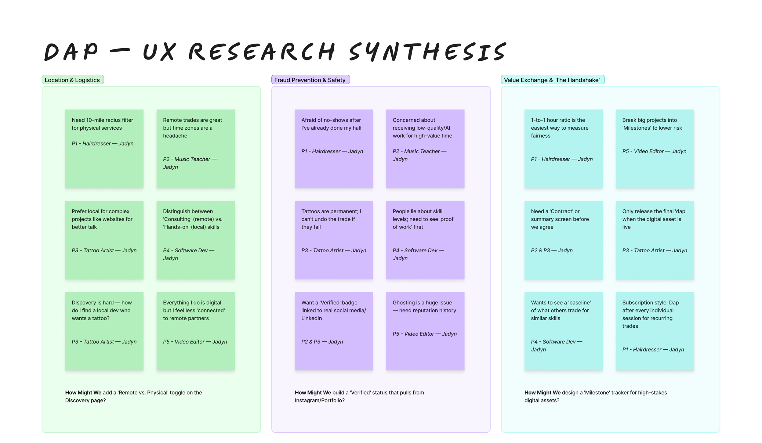 Research synthesis: Location & Logistics / Fraud Prevention & Safety / Value Exchange & The Handshake